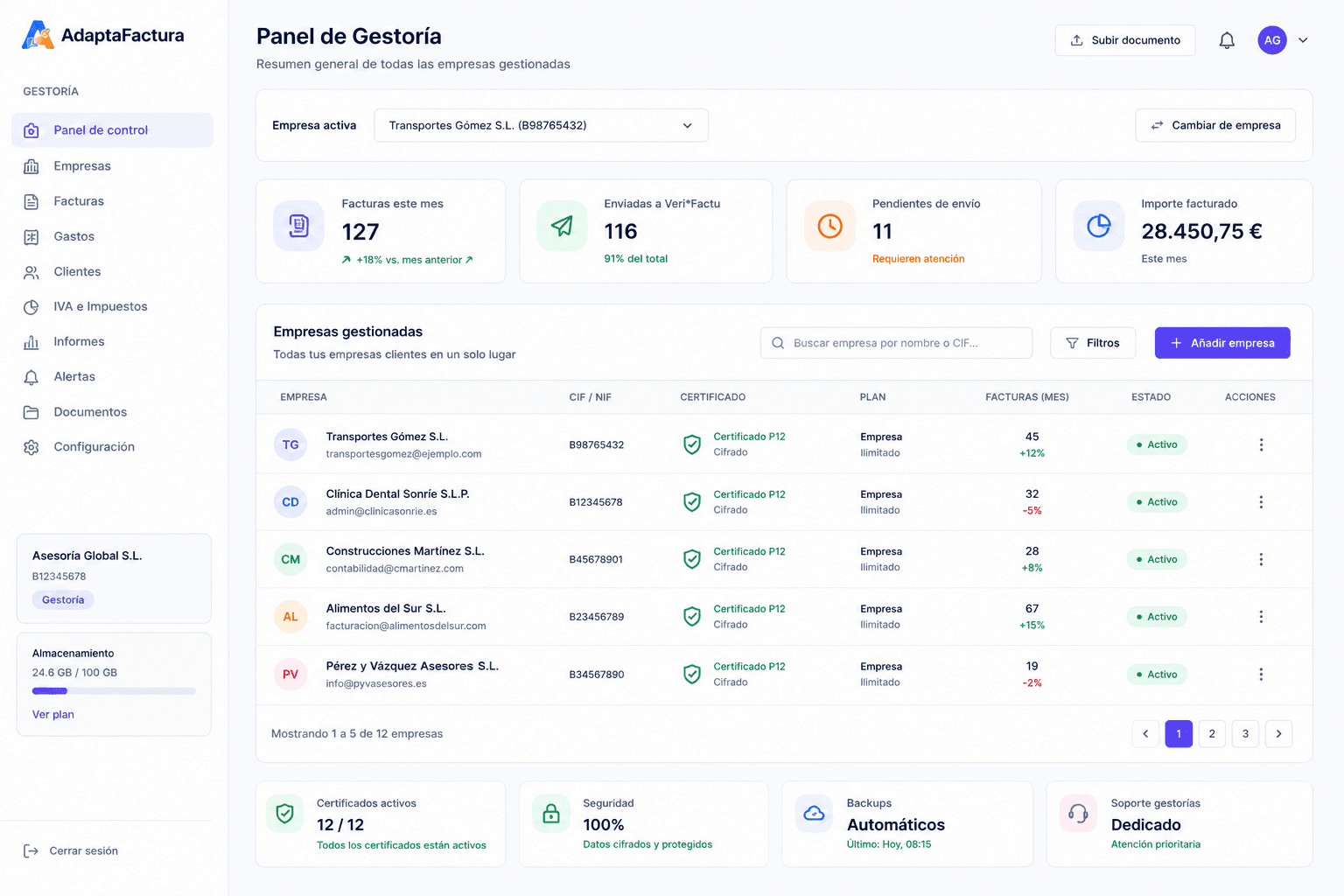 Panel Web Multi-Empresa con Selector Desplegable de NIFs para Gestorías